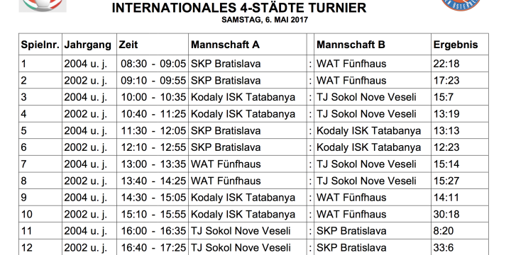 Premiere in Fünfhaus für neues Internationales 4-Städte-Turnier